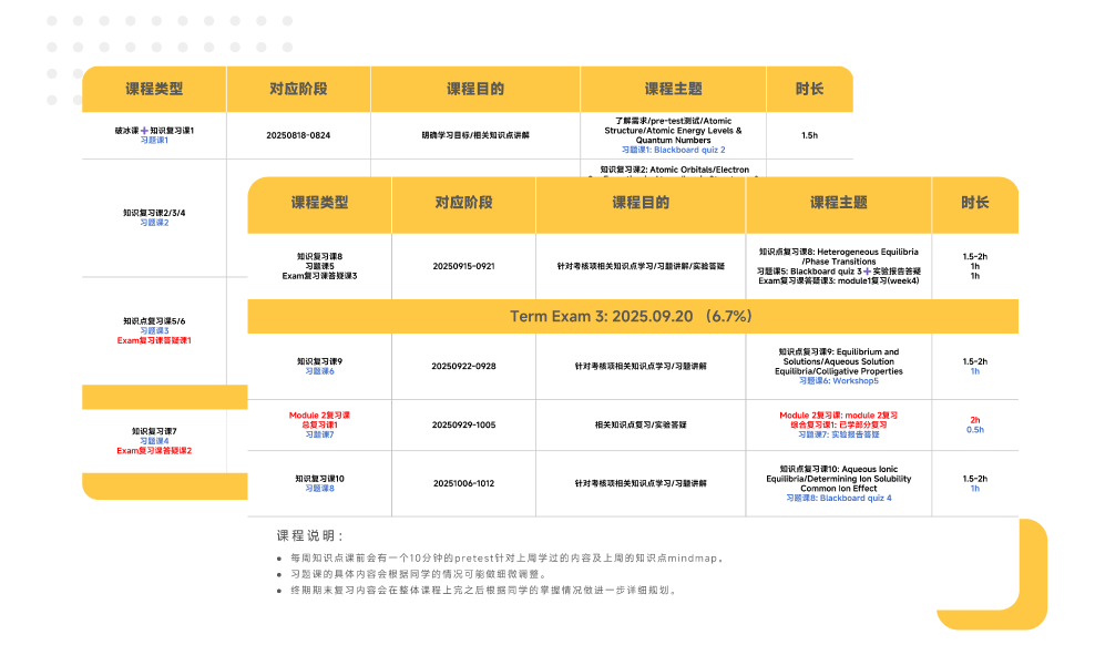 课表负荷平衡规则图